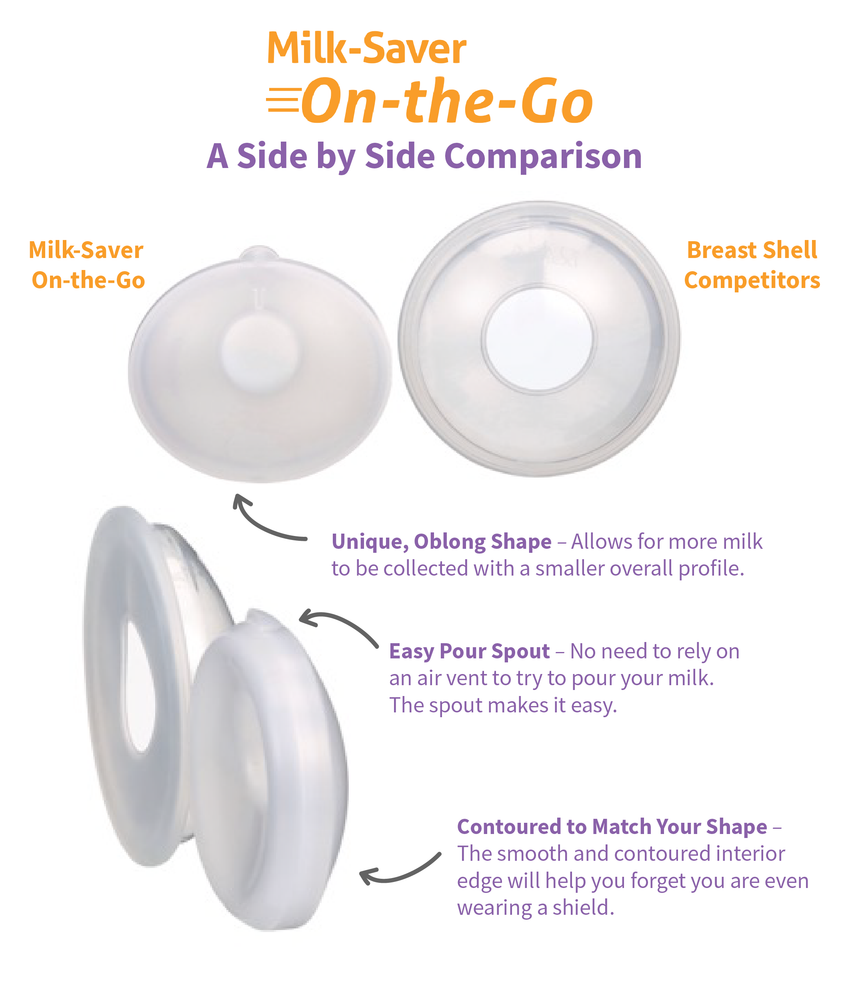 Milkies On-The-Go Breast Shells - Collects Leaking Breast Milk and Protects Sore Nipples