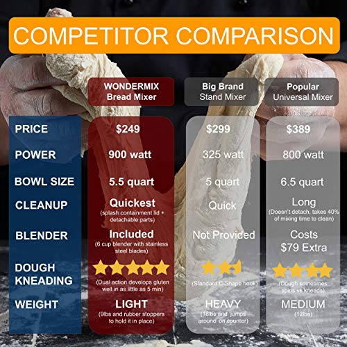 Complete Bread Dough Mixer Machine with Dough Hook - Bread Kneader and Dough Maker - Dough Kneading Machine - Upgraded Wondermix Revolution Kitchen Mixer by Wondermill