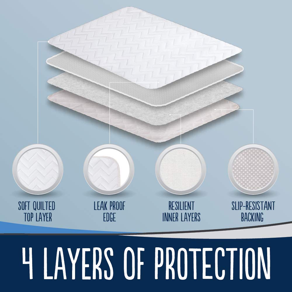 Slip-Resistant Incontinence Mattress Pad Cover for Bed Wetting, 52x34, Oeko Tex Certified, Waterproof, Reusable, Soft Cotton Blend, Washable Protector Pad, Children and Toddlers, Elderly