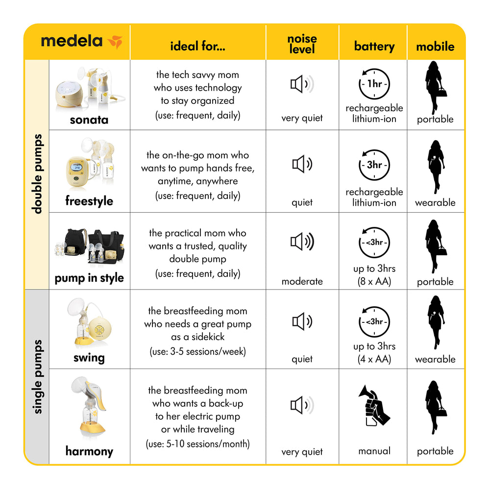 Medela Harmony Breast Pump Manual